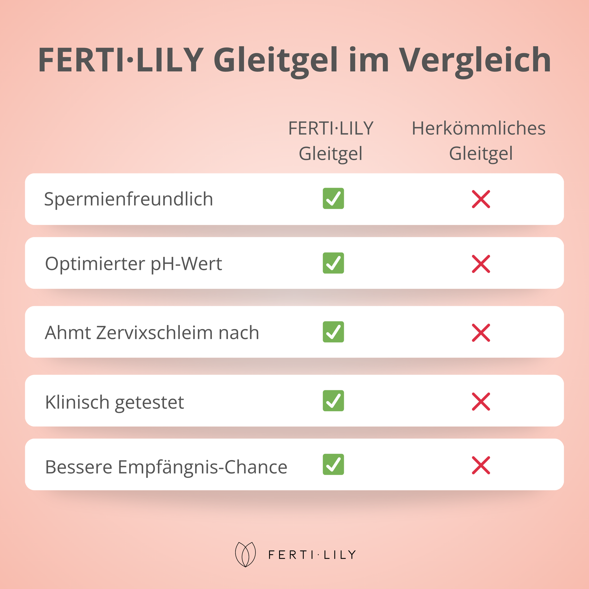 FERTI·LILY Kinderwunsch Gleitgel (50ml)