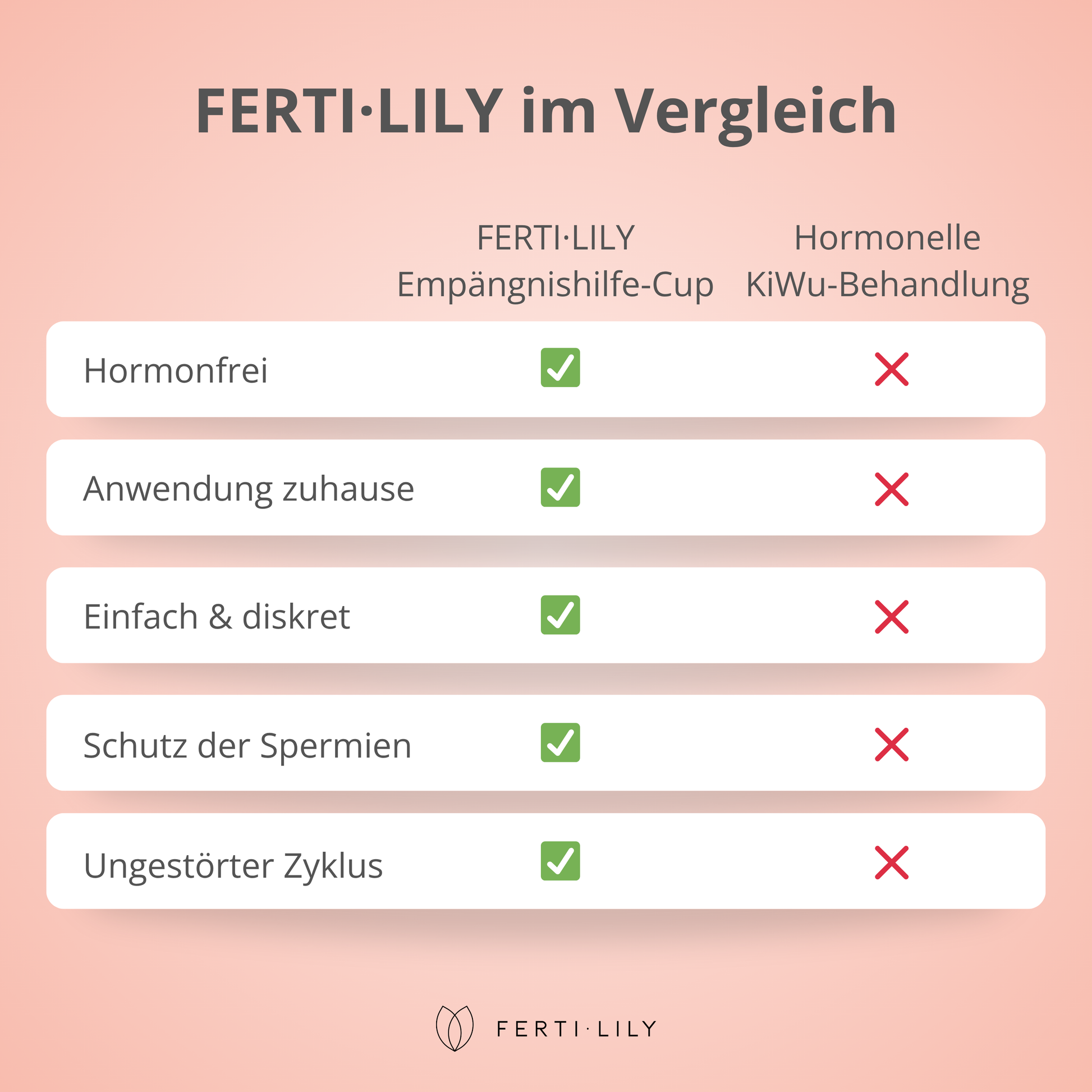 FERTI·LILY Kinderwunsch Empfängnishilfe