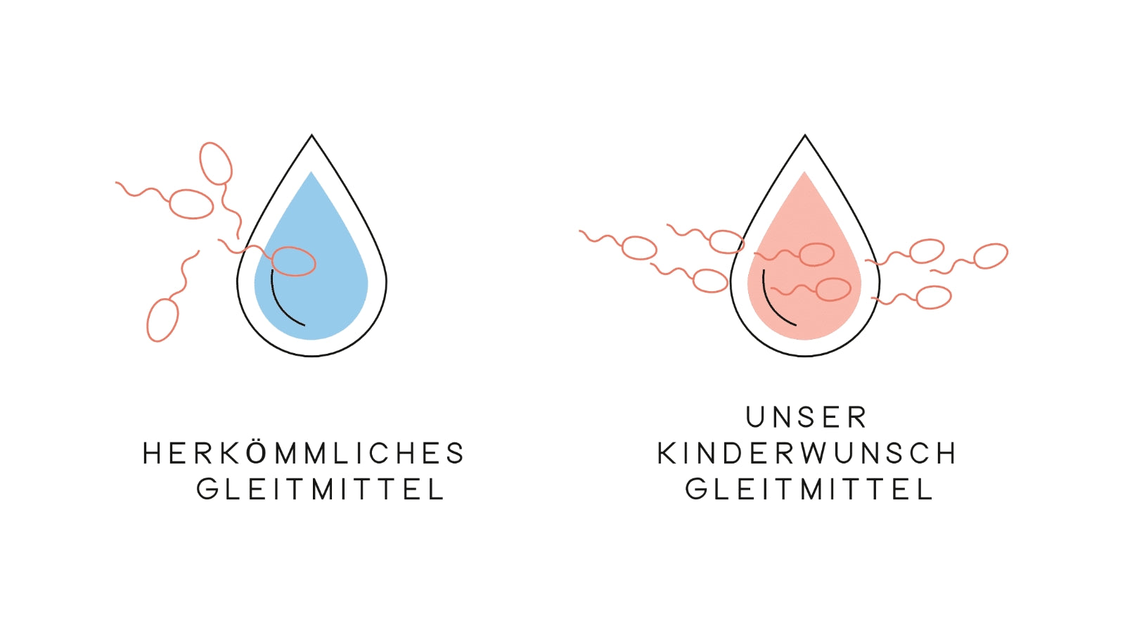 Vergleich herkömmliches Gleitmittel gegen Kinderwunsch Gleitmittel